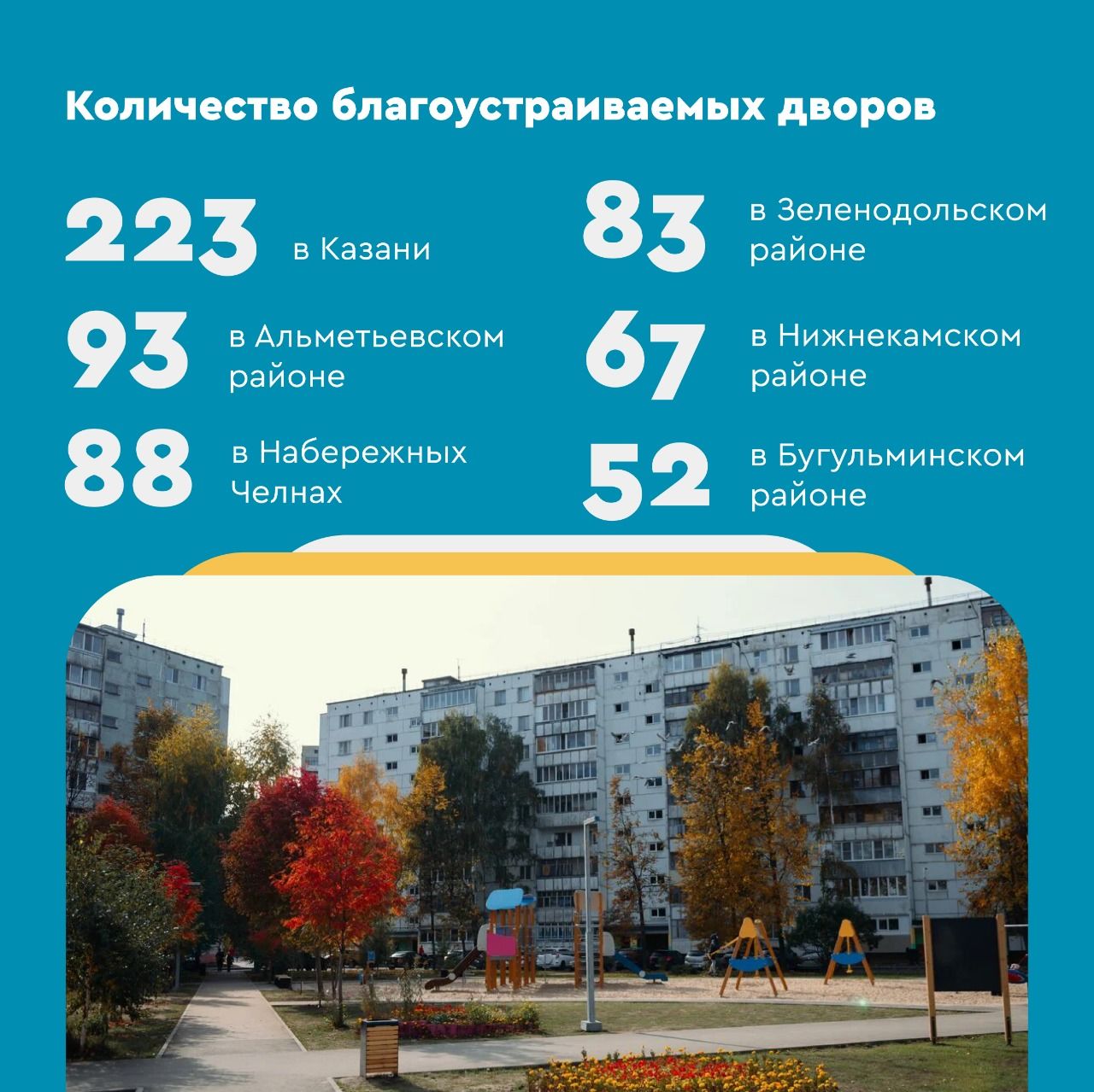 В 2021 году в Татарстане благоустроят 1074 двора