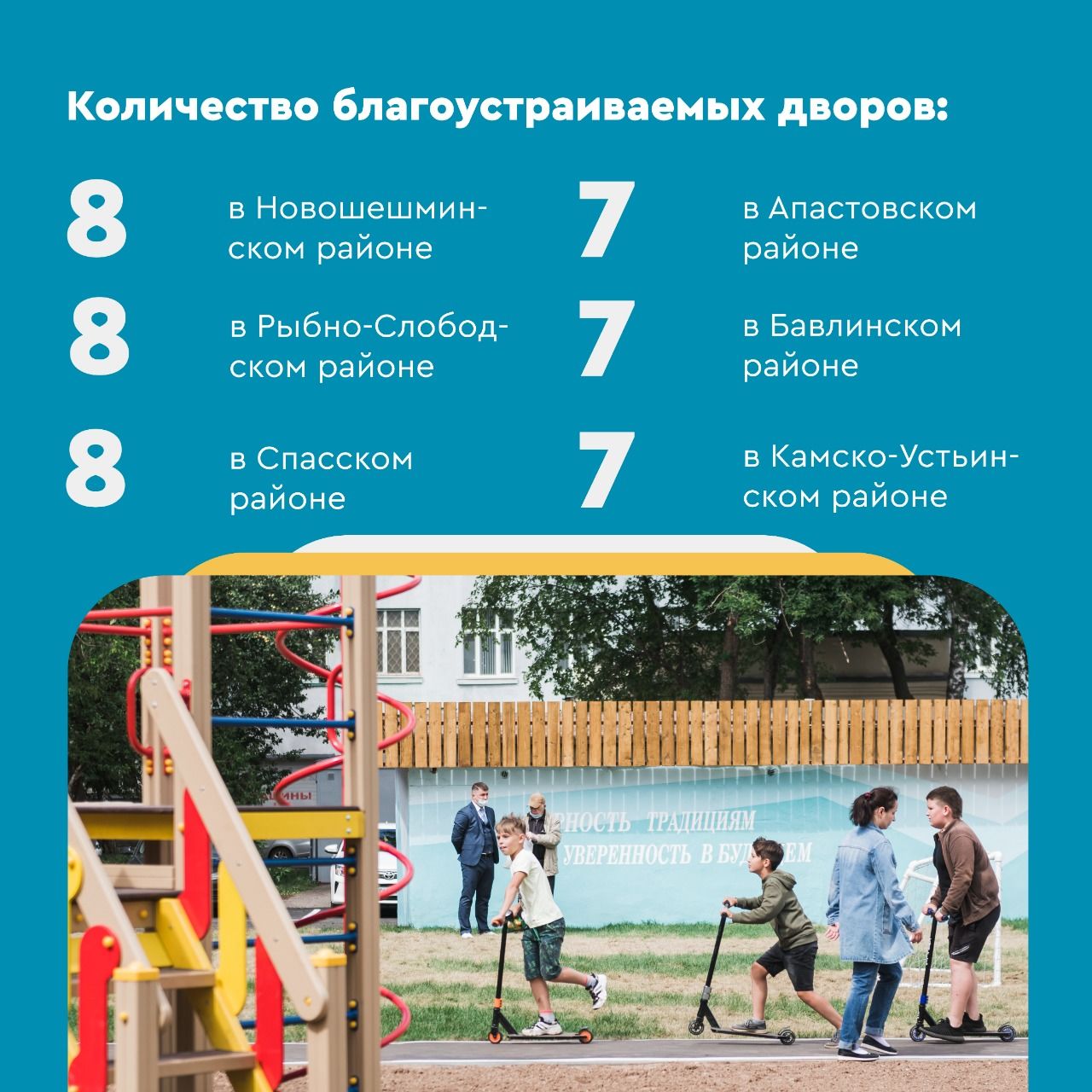 В 2021 году в Татарстане благоустроят 1074 двора