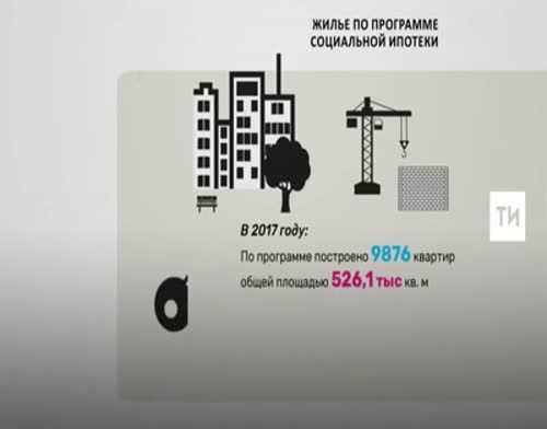 В 2018 году в Татарстане планируется сдать 527 тыс. кв. м жилья по программе социальной ипотеки