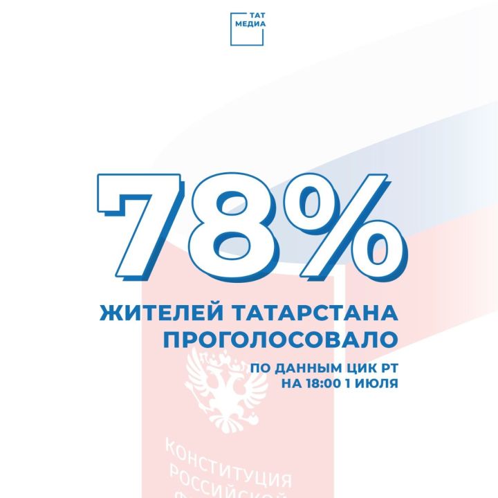 Явка на голосование по поправкам в Татарстане на 18.00 составила 78,11%