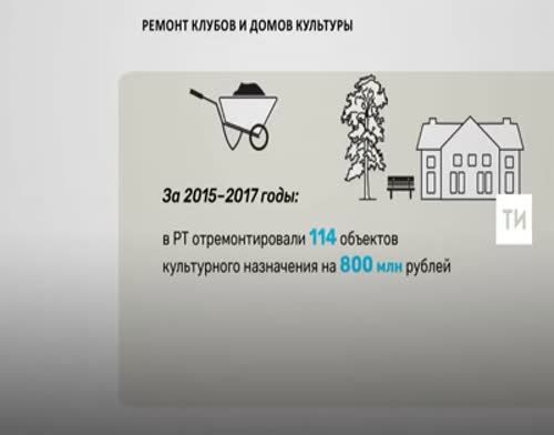 В 2018 году в Татарстане капитально отремонтируют 42 объекта культурного назначения
