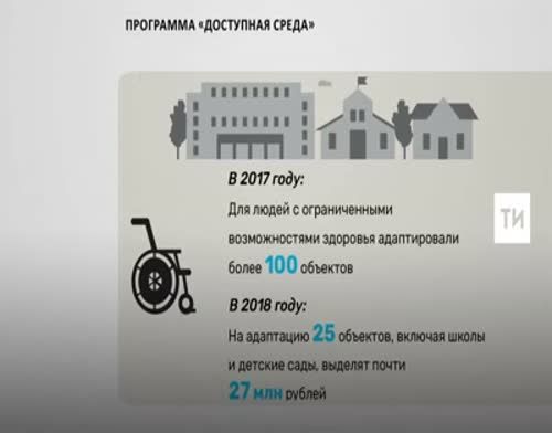По программе «Доступная среда» в Татарстане адаптировали почти 900 объектов