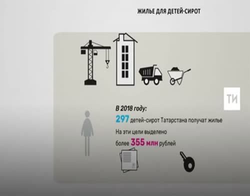 В 2018 году 297 детей-сирот Татарстана получат жилье