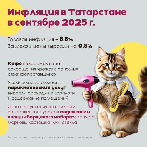 Инфляция в Татарстане в сентябре 2025 года